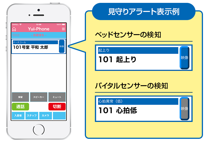 端末1台でナースコールの呼出・応答や見守り、映像確認ができる