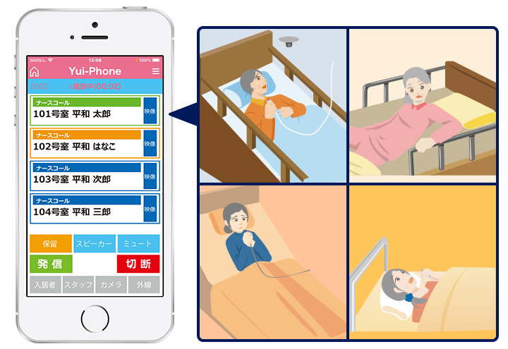端末1台でナースコールの呼出・応答や見守り、映像確認ができる