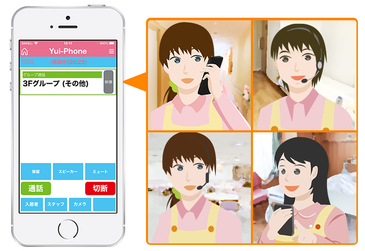 端末1台でナースコールの呼出・応答や見守り、映像確認ができる