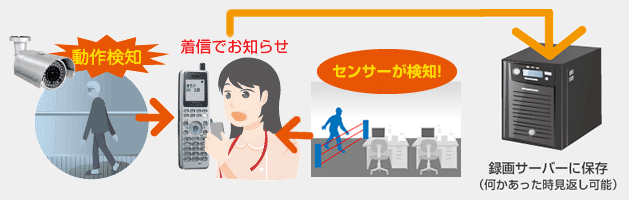 介護施設の個人情報を守る Yuiコール の万全セキュリティ対策