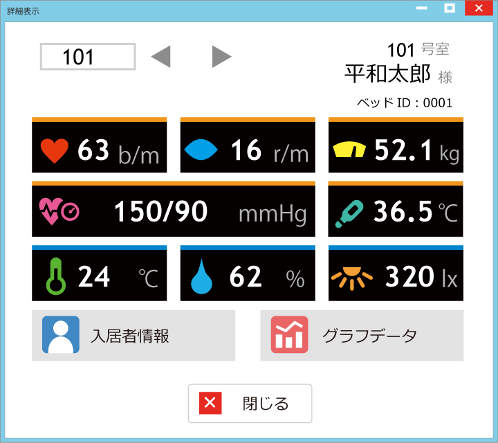 介護用見守り集中管理システム「Yuiステーション」の入居者詳細画面