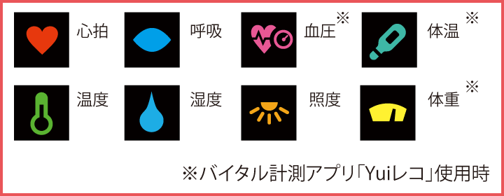 介護用見守り集中管理システム「Yuiステーション」の入居者詳細画面